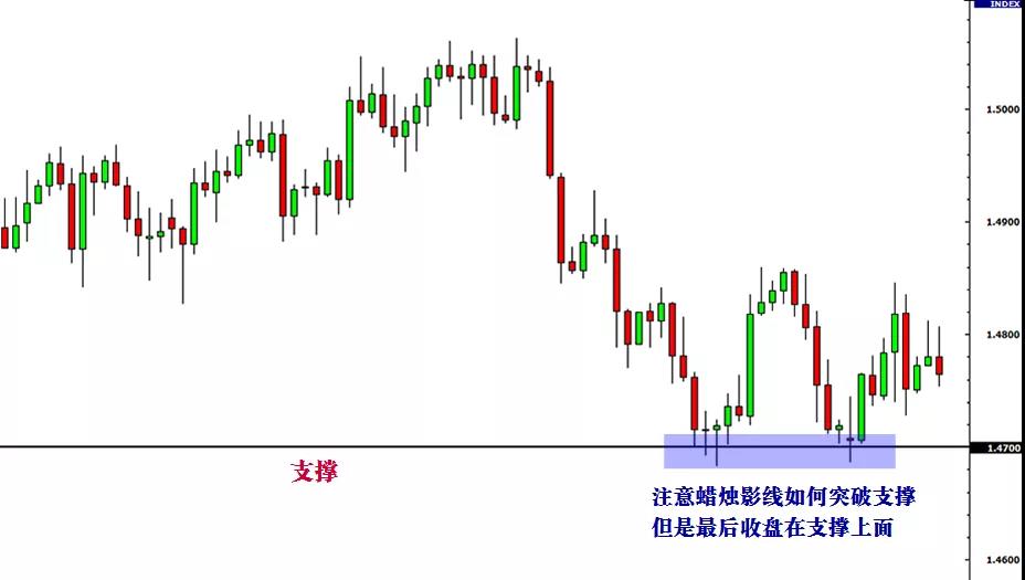 如何识别并画出支撑和01.jpg