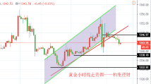 柏集理财6.19黄金原油行情及操作策略详解