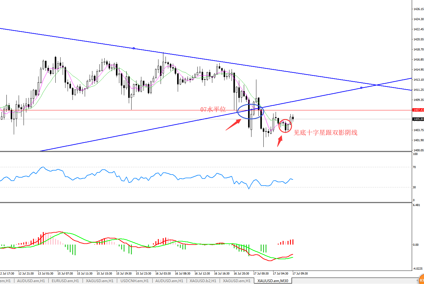 黄金07水平位看涨.png