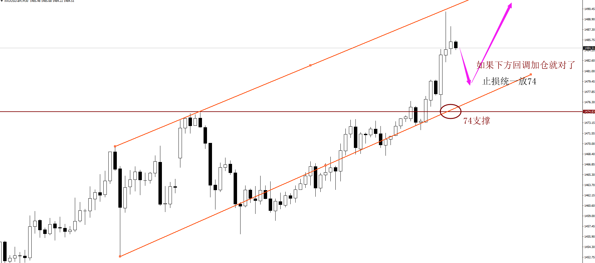 黄金1500止损74.png
