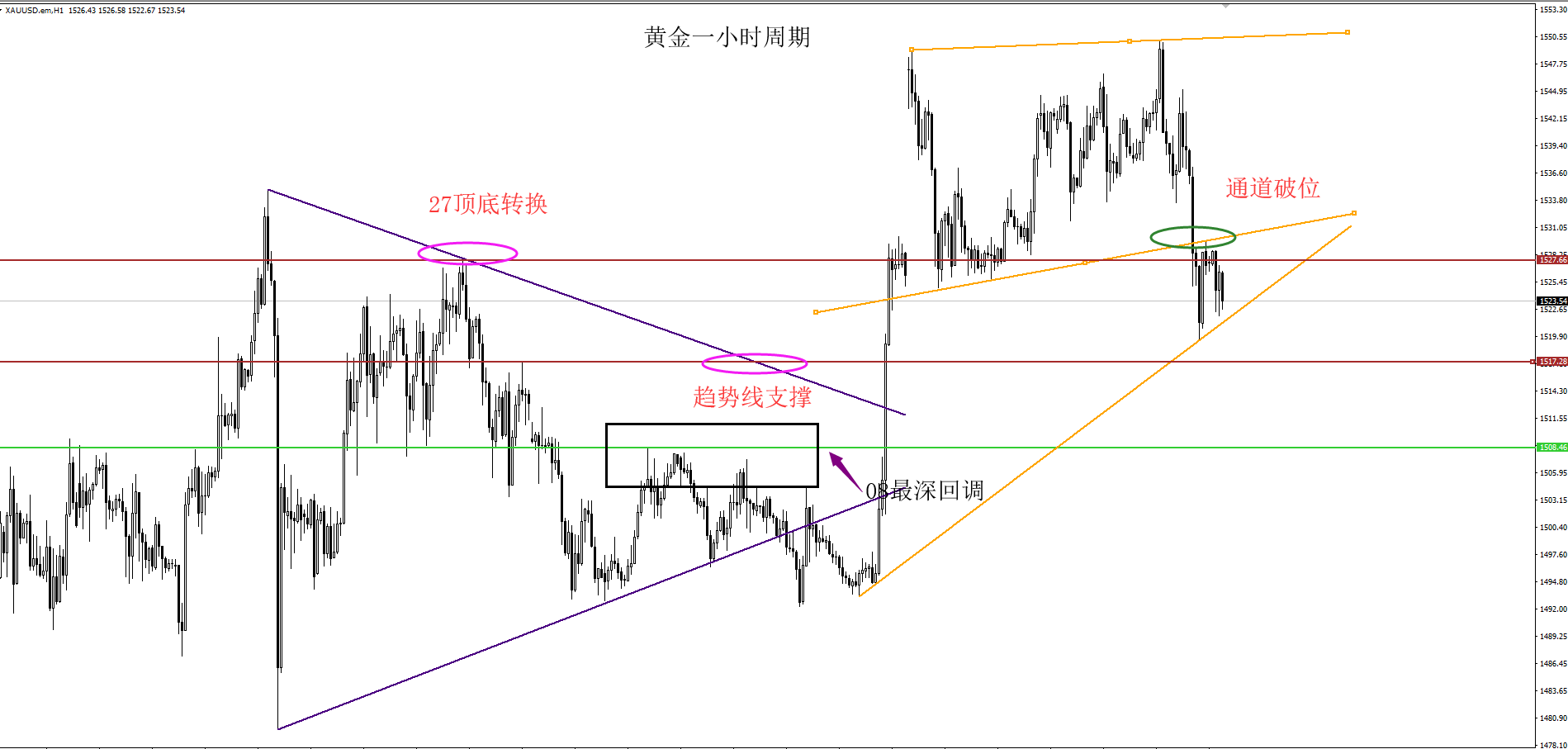 趙博文：黄金趋势线支撑最深回调08.png