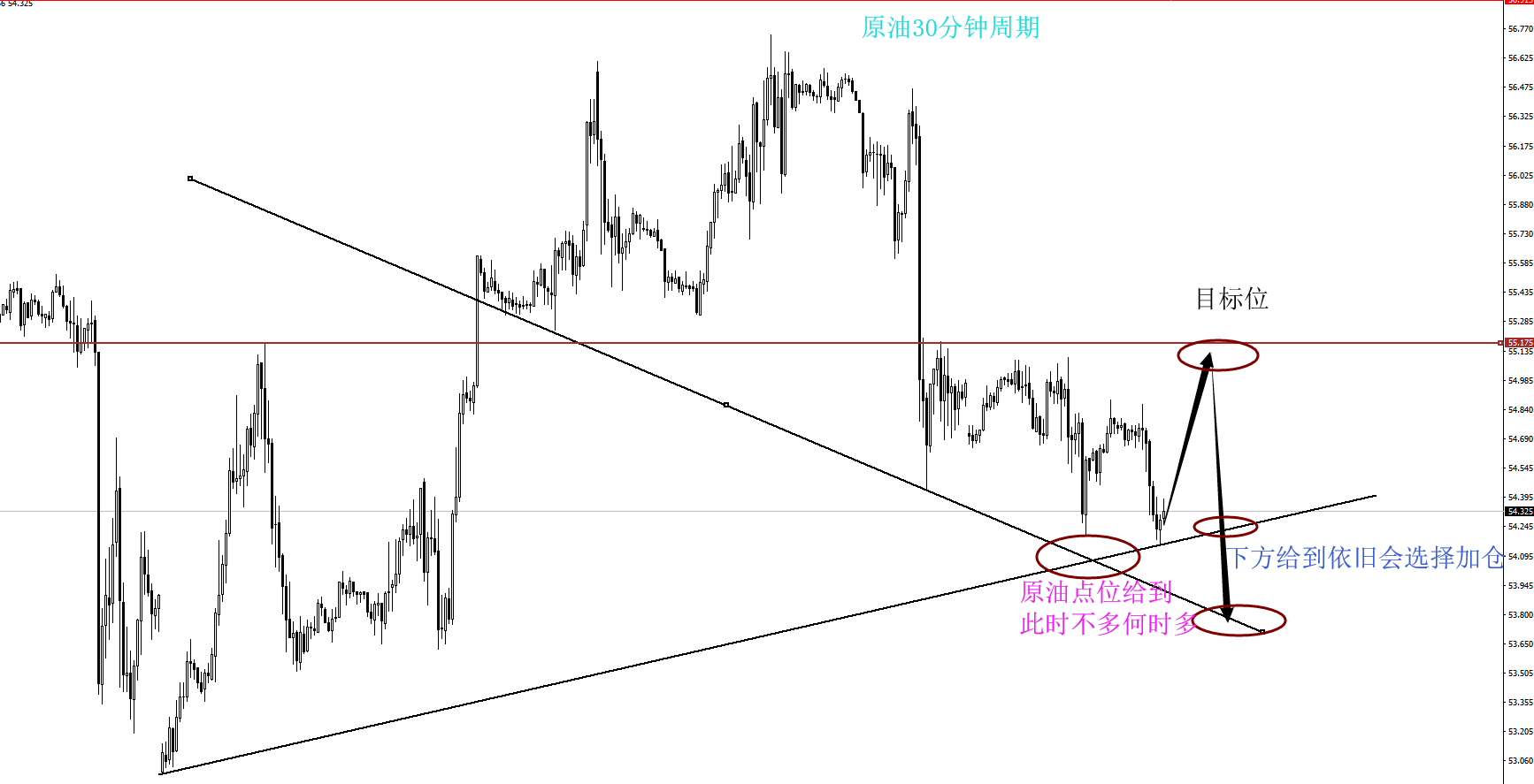 原油已经给到点位.png