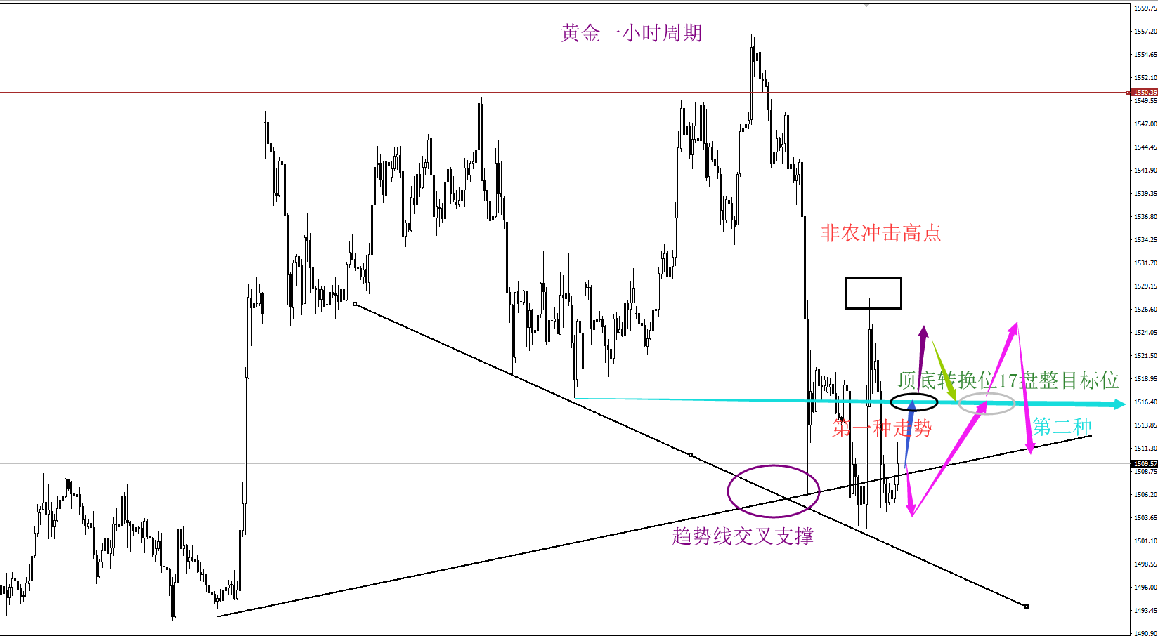 黄金顶底转换位17.png