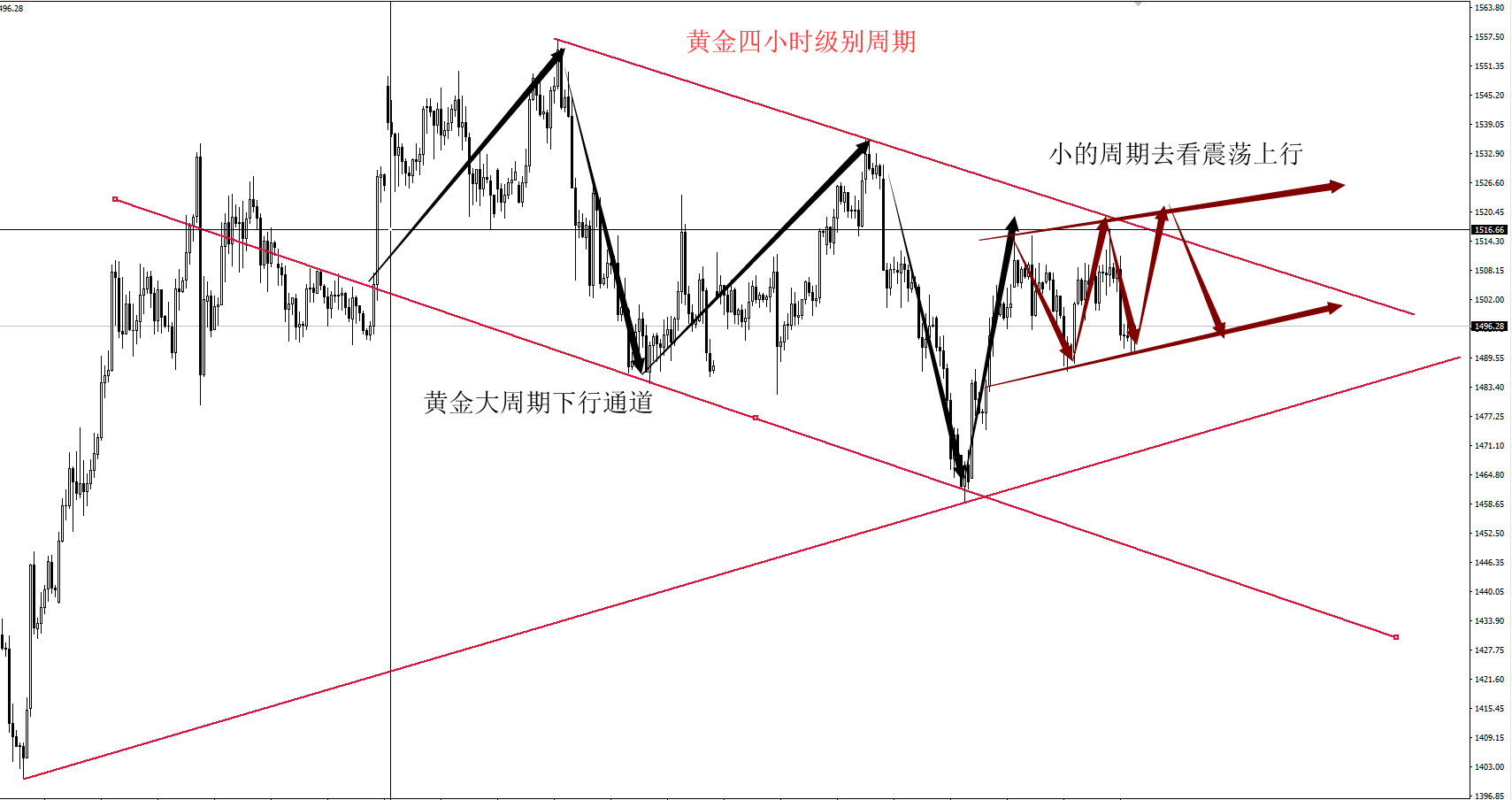 黄金四小时震荡上行.png