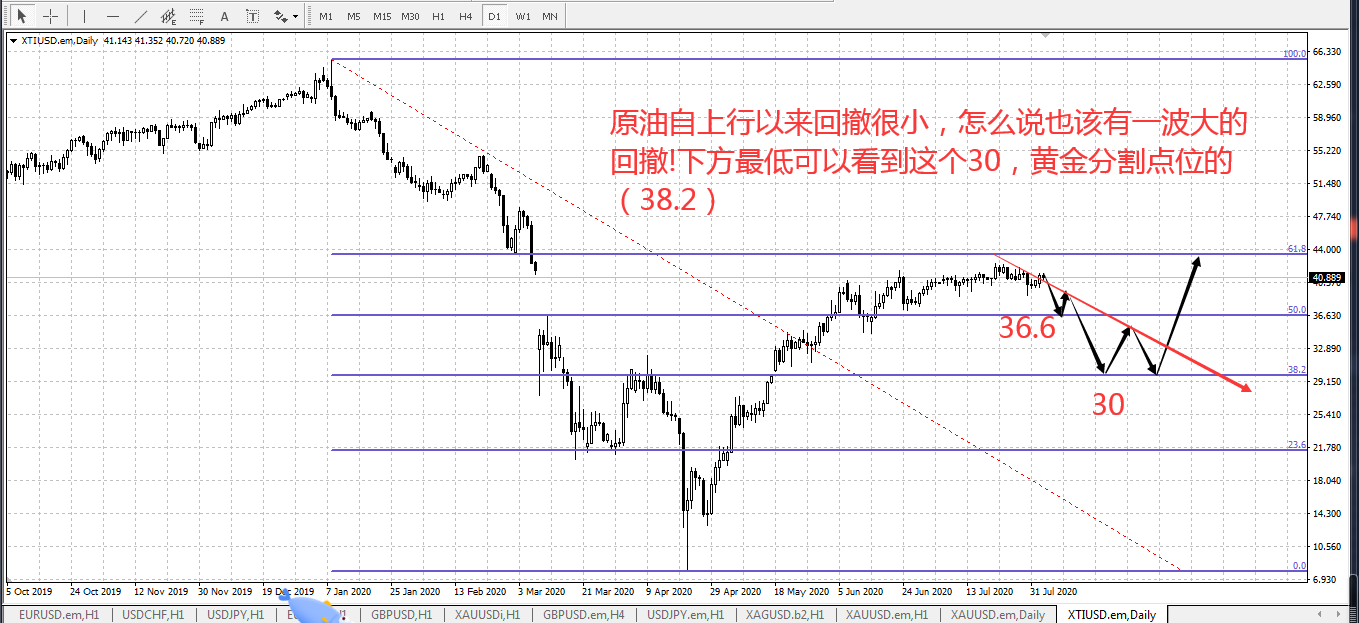 黄金分割点位的38.2.png