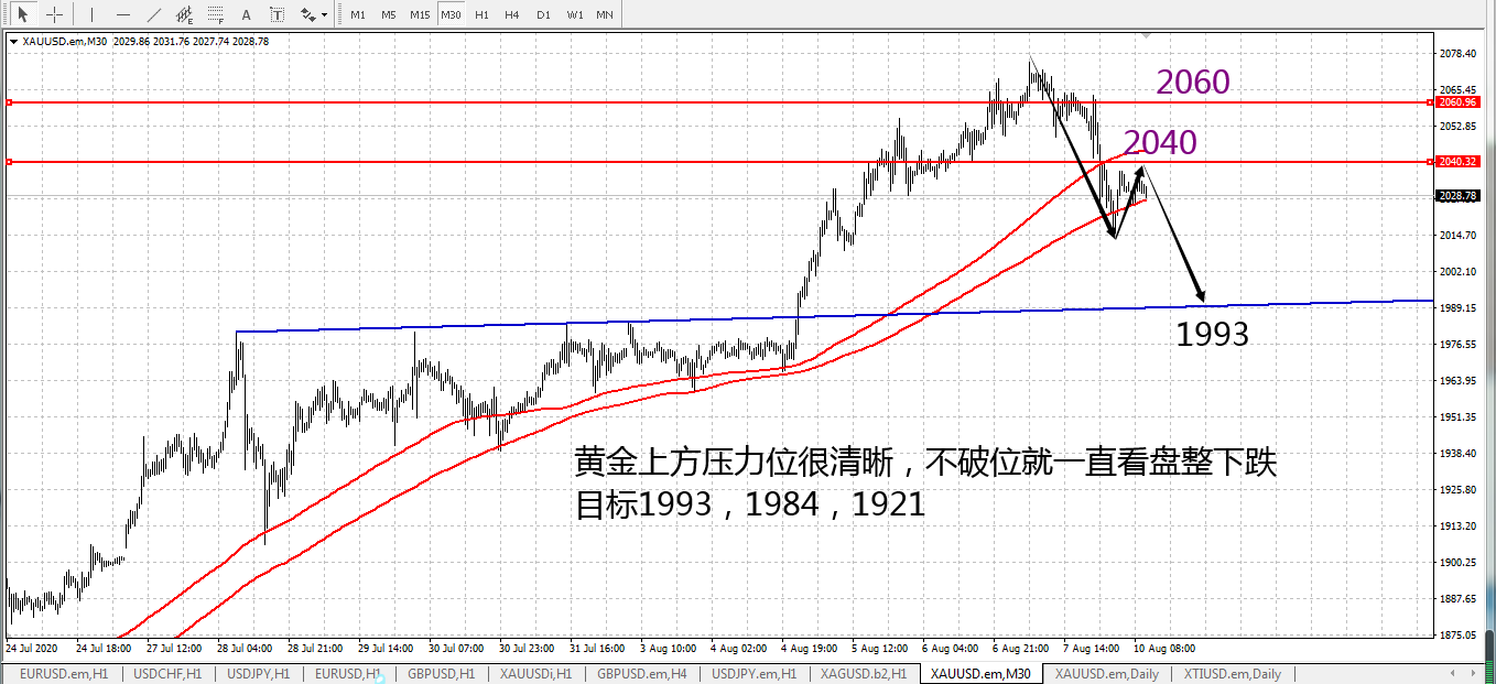 黄金位置很清晰204060.png