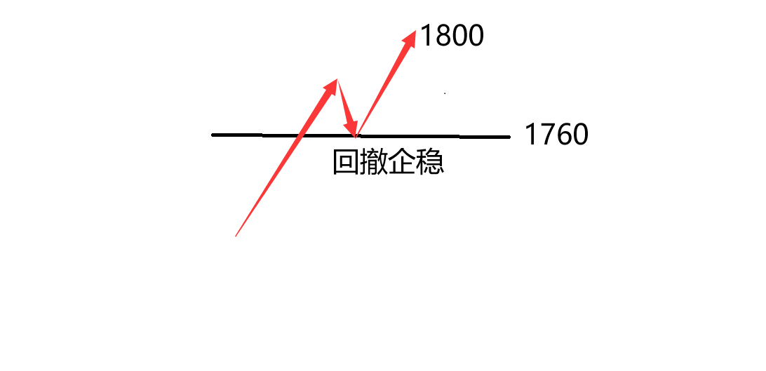 黄金1.png
