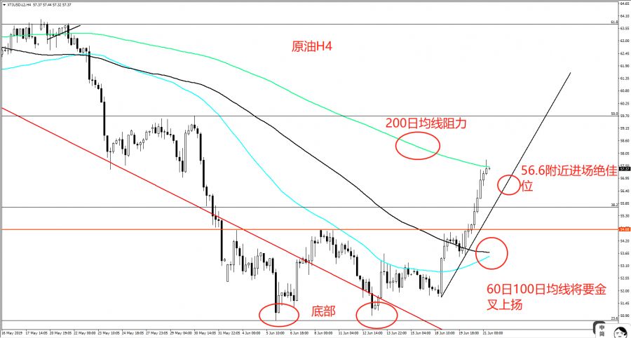 原油6.21.jpg