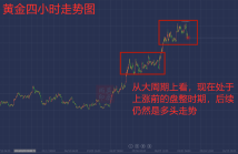 莫丞雨：9.8黄金走势分析，把握金九银十的机会！