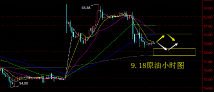 神墨论市策略：9.18原油分析策略