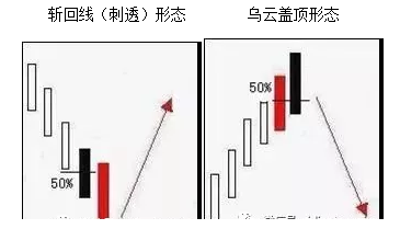 斩回线（刺透）形态.png