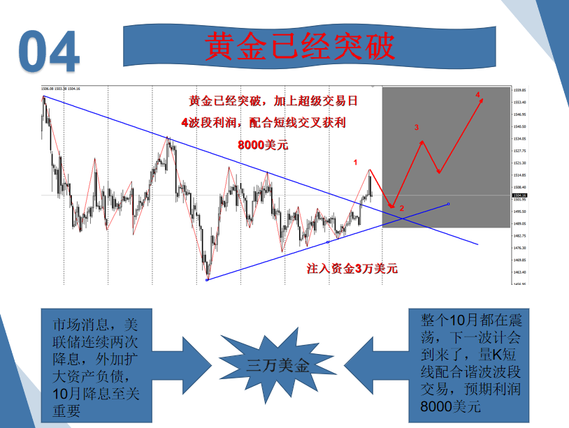 黄金交易计划.jpg