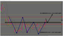 Gemini Capital 是个骗局吗? 澄清说明