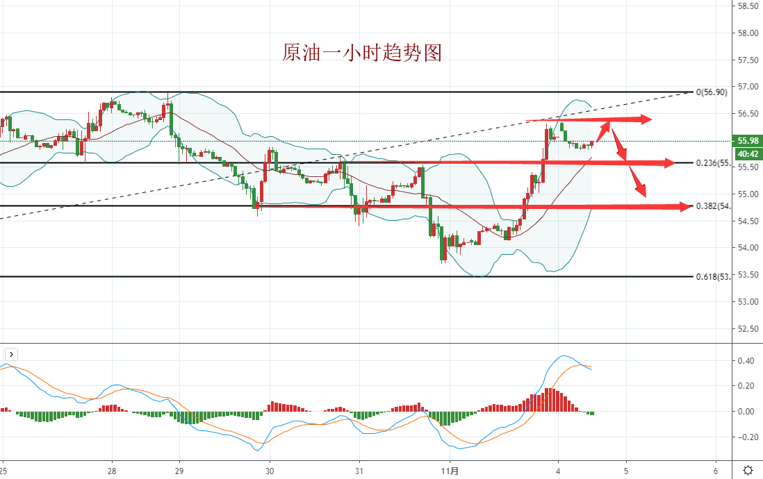 原油一小时趋势图.png