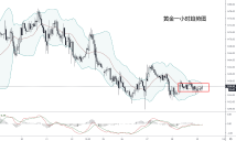 李伶俐：黄金窄幅震荡，行情还需观望