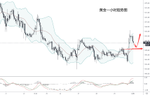 李伶俐：新周新气象，黄金低多为主