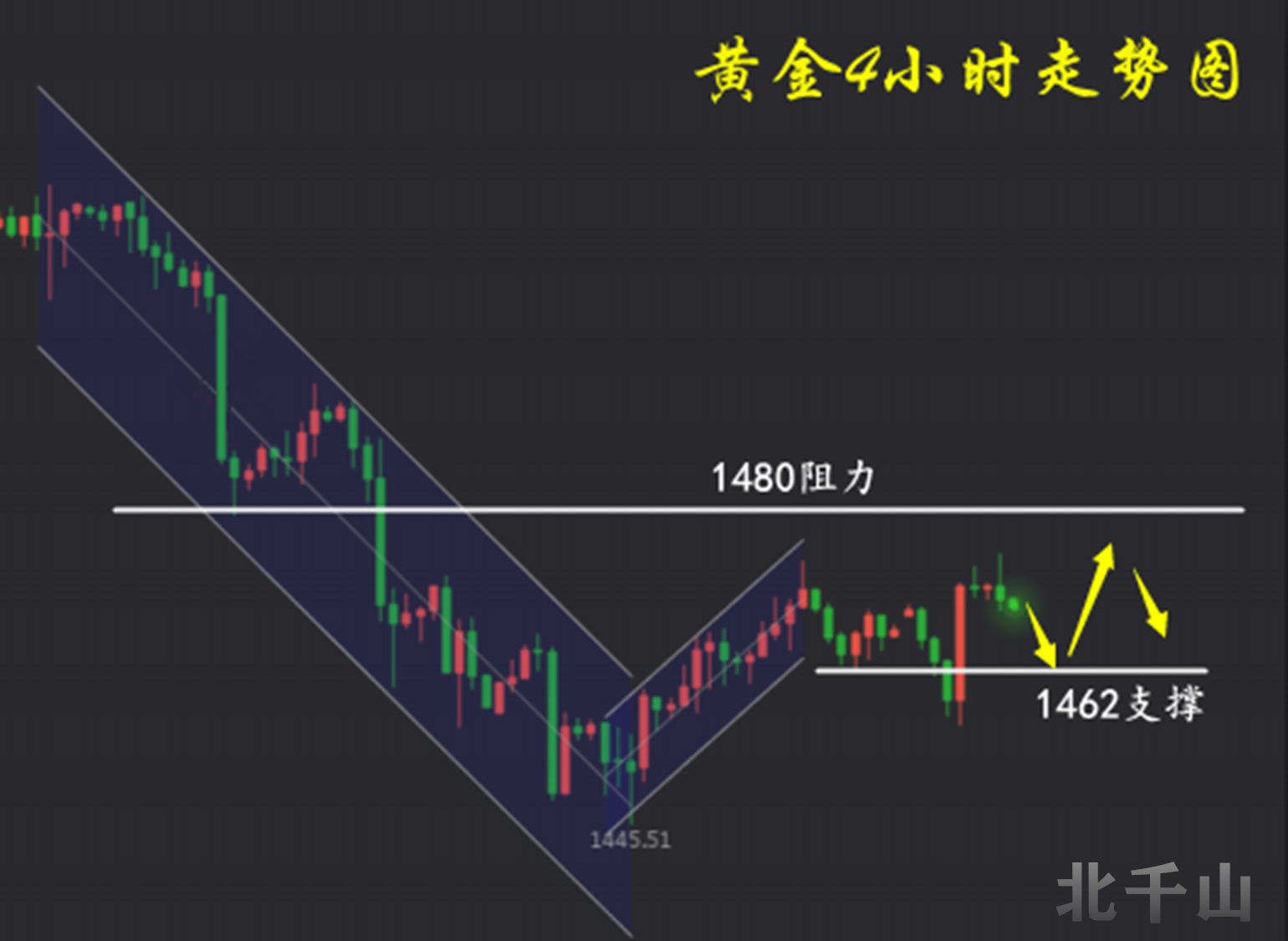 北千山1119黄金行情走势.jpg