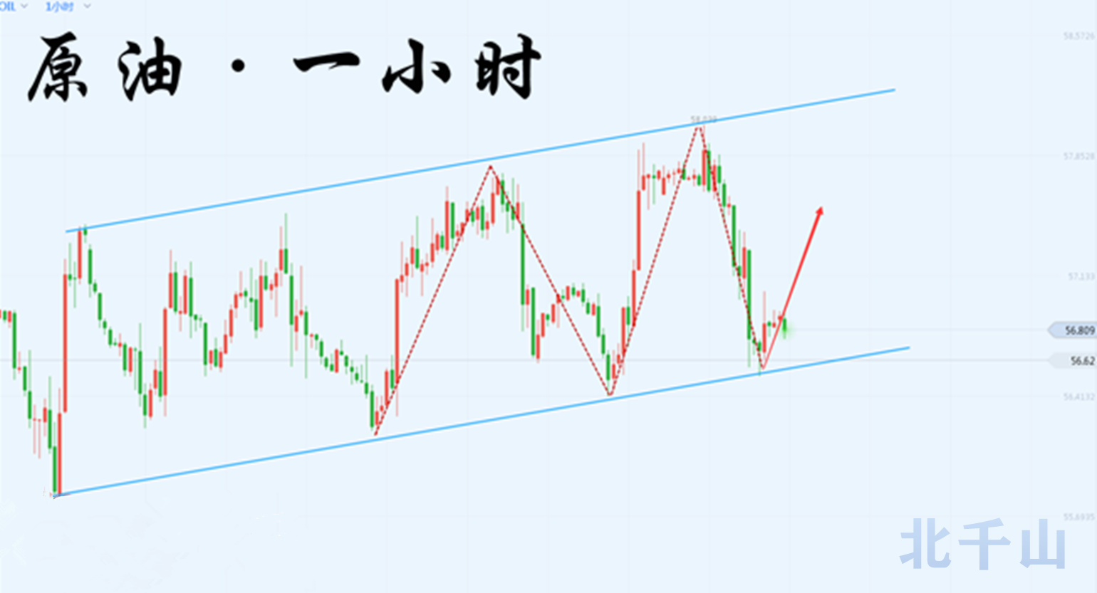 北千山1119原油行情走势.jpg