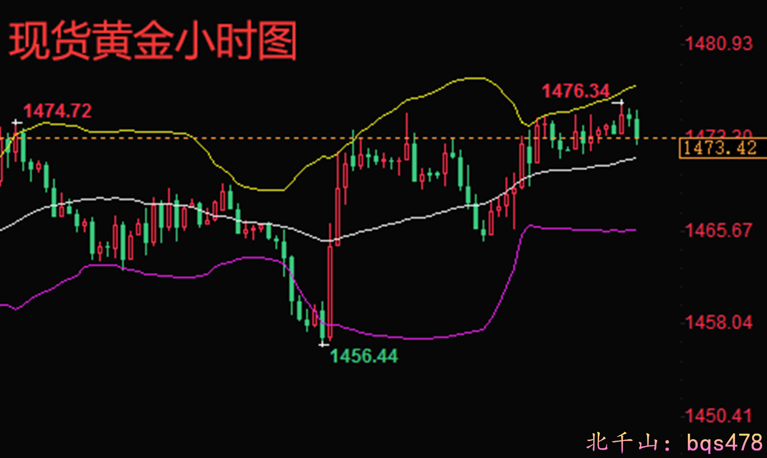 1120下午现货黄金小时图_有广.jpg