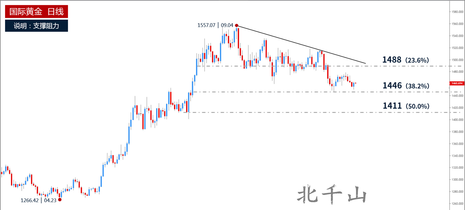 北千山1128黄金市场日线_无广.jpg