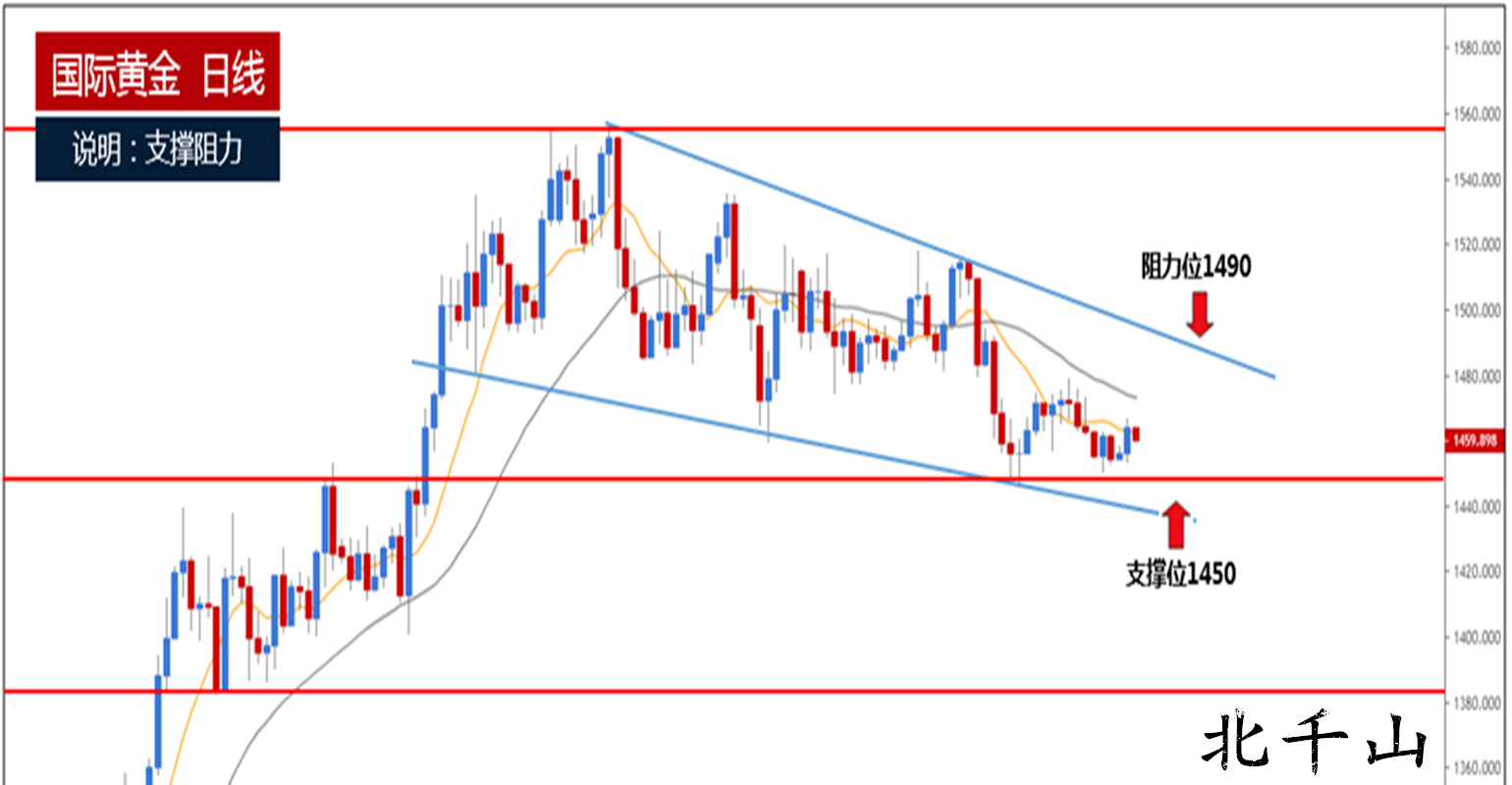 北千山1202黄金下午日线_无广.jpg
