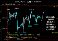 童思蕊：利率决议黄金解析已出，黄金反弹94再进空