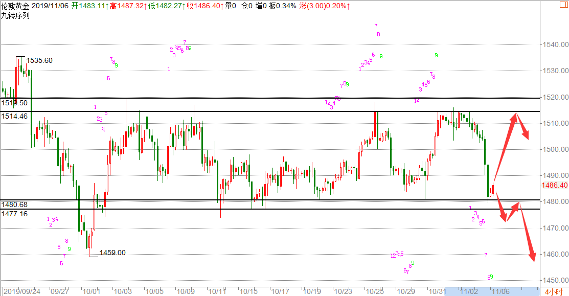 11.6黄金策略图.png