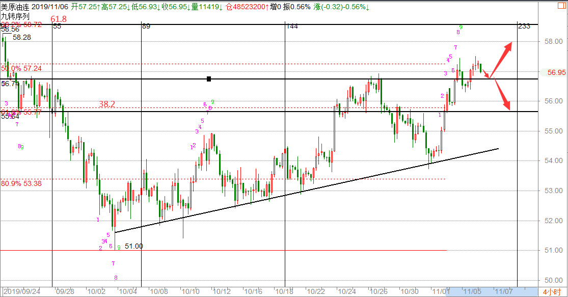 11.6原油策略图.png
