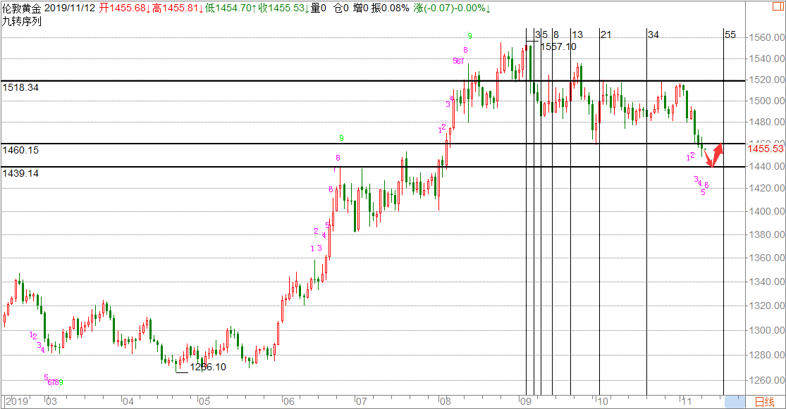 11.12黄金策略图.png