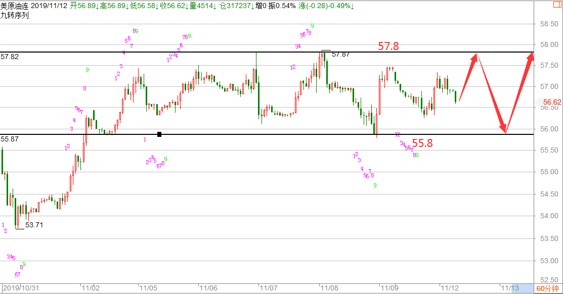 11.12原油策略图.png