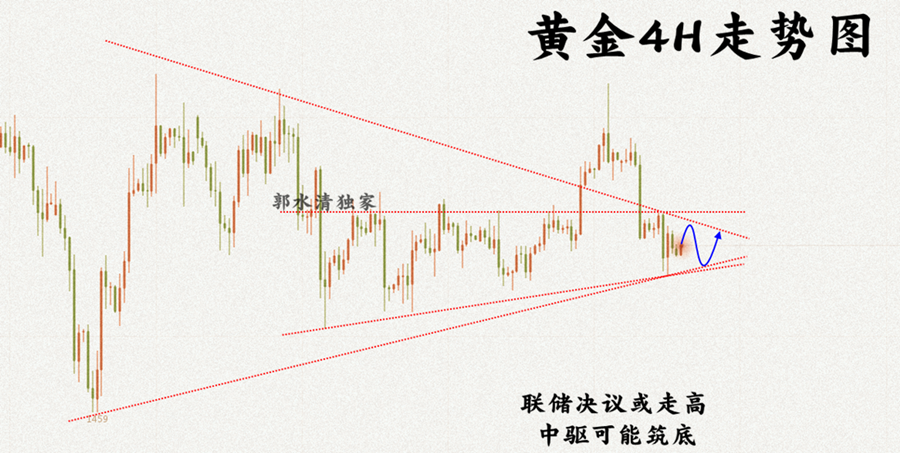 10.30黄金4走势图.png