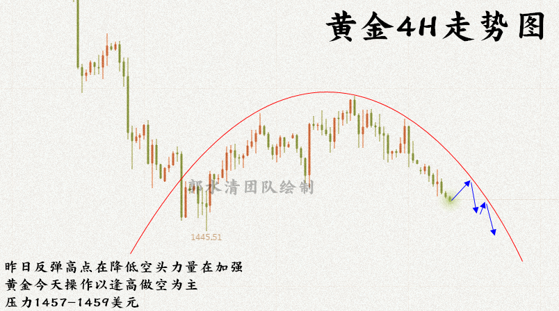 11.26黄金4H走势图.png