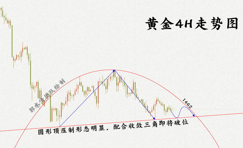 11.28黄金4H走势图.png