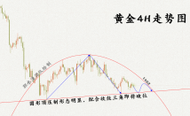 郭水清：11.29黄金原油窄幅震荡，后周五这样操作必赚！ 