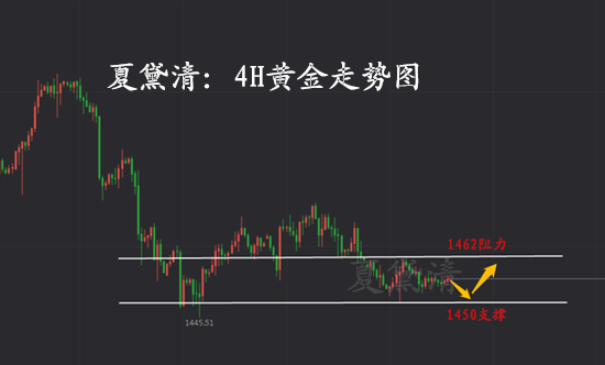 11.29黄金走势图222_副本.png