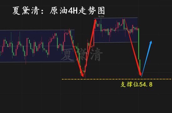 11.30原油走势图111_副本.png