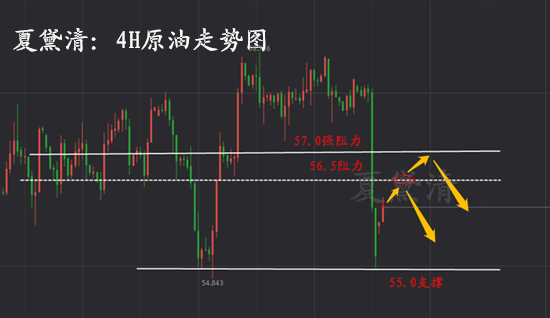 12.2原油走势图-222副本.png