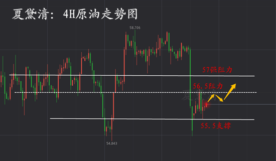 12.3原油走势图222_副本.png