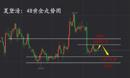 12.10黄金走势图222_副本.png