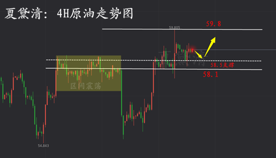 12.10原油走势图222_副本.png