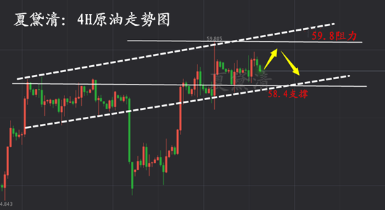 12.11原油走势图222_副本.png