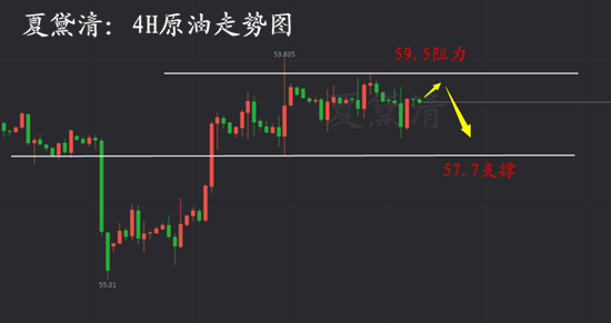 12.12原油走势图222_副本.png