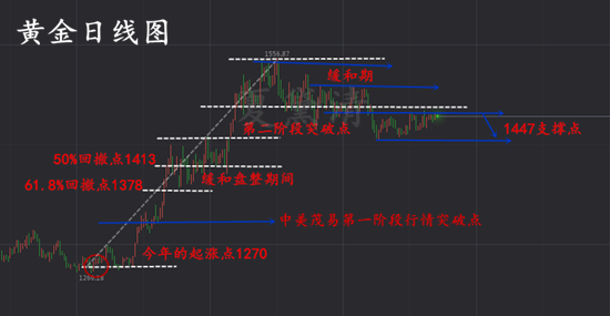 12.21黄金日线图_副本.png