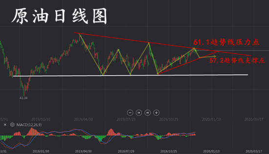 12.21原油日线图_副本.png