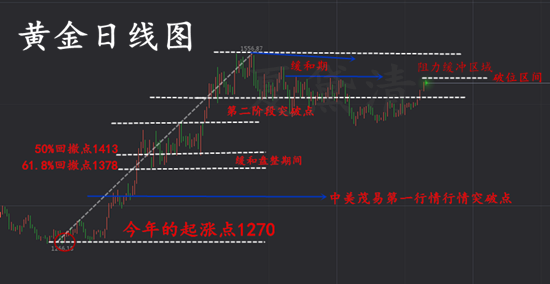 12.28黄金日线图_副本_副本.png