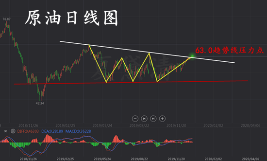 12.28原油日线图_副本_副本.png