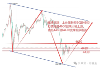 周睿金：黄金探底回升，日内低多思路为主！
