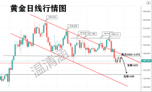 温清涵11.12：黄金行情解析黄金暴跌是为何投资五大戒稳重获利