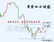 温清涵11.14：黄金必有一跌，72压力下都是做空机会