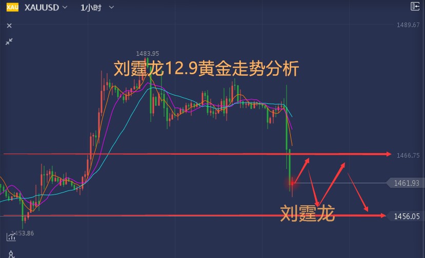 12.9黄金.jpg